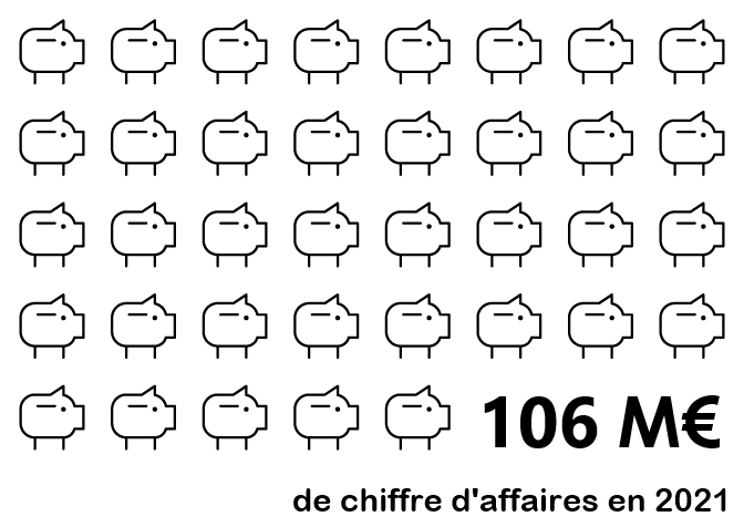 106M€